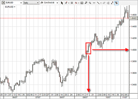 C HART TYPES Forex charts give you the ability to analyze the price movement - photo 10