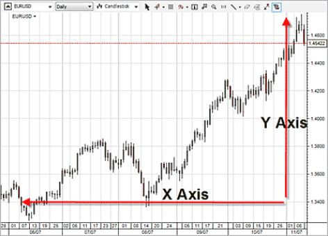 T HE X AXIS RUNS HORIZONTALLY along the bottom of the chart providing a - photo 9