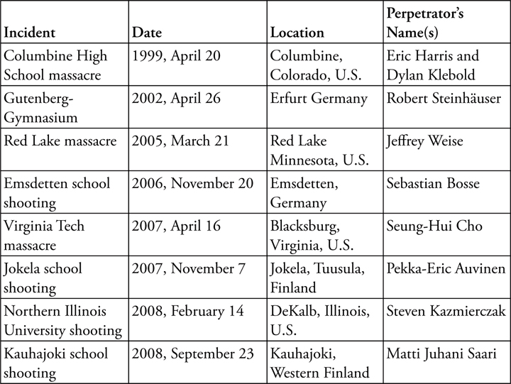 ix x 1 Most rampage shootings are a form of retaliatory violence they - photo 4