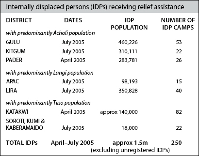 Source OCHA estimates 2005 - photo 5