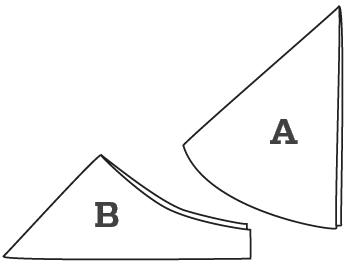 figure 1 With right sides facing pin A to B along the curved edge matching - photo 6