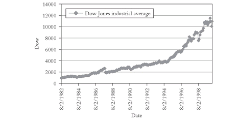 But the bull market in bonds ran far longerWe will explain this in detail in - photo 3