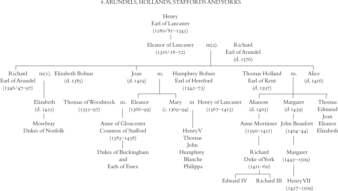 INTRODUCTION I n the middle of the fifteenth century two branches of the - photo 11