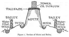 Warner Sieges of the Middle Ages