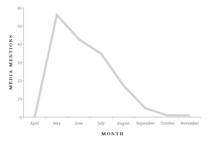 This telltale spike this ascent to sudden heights followed by a decline nearly - photo 4