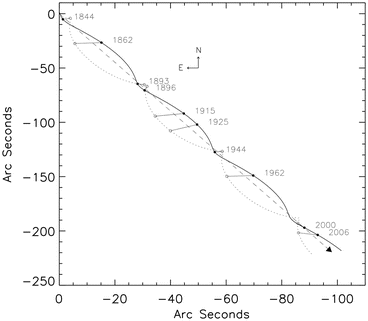 Figure 12 Variations in the path of Sirius across the sky as charted by Jay - photo 2