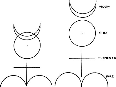 THEOREM XI The mystical sign of the Ram composed of two semicircles connected - photo 7