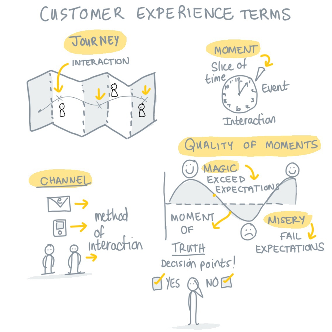 How I see Customer Experience I define Customer Experience CX as the - photo 2