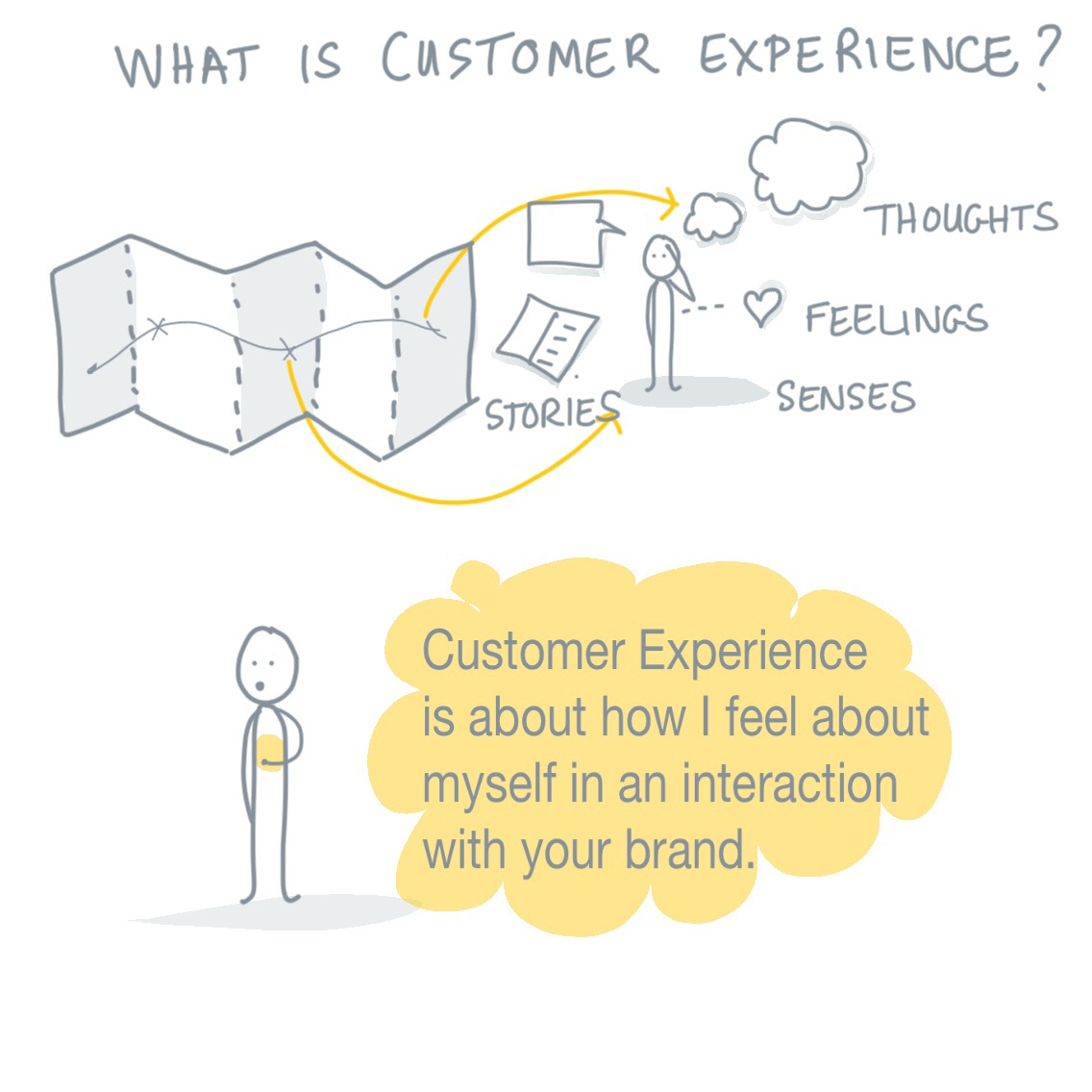 Why Customer Experience I n a world where products are almost - photo 3