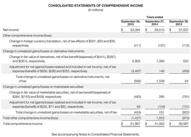 APPENDIX B Specimen Financial Statements PepsiCo Inc Peps - photo 3