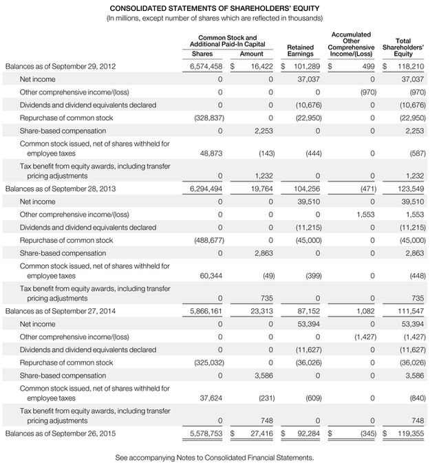 APPENDIX B Specimen Financial Statements PepsiCo Inc PepsiCo Inc is a - photo 5