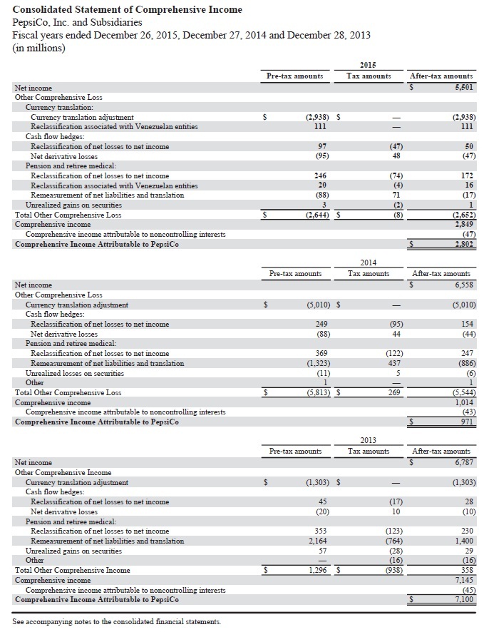 APPENDIX C Specimen Financial Statements The Coca-Cola Company - photo 8