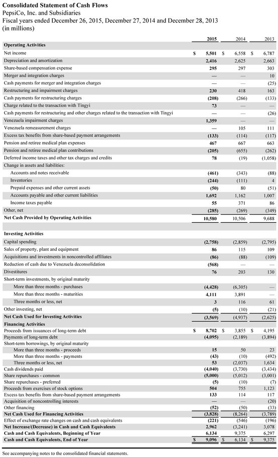 APPENDIX C Specimen Financial Statements The Coca-Cola Company The - photo 9