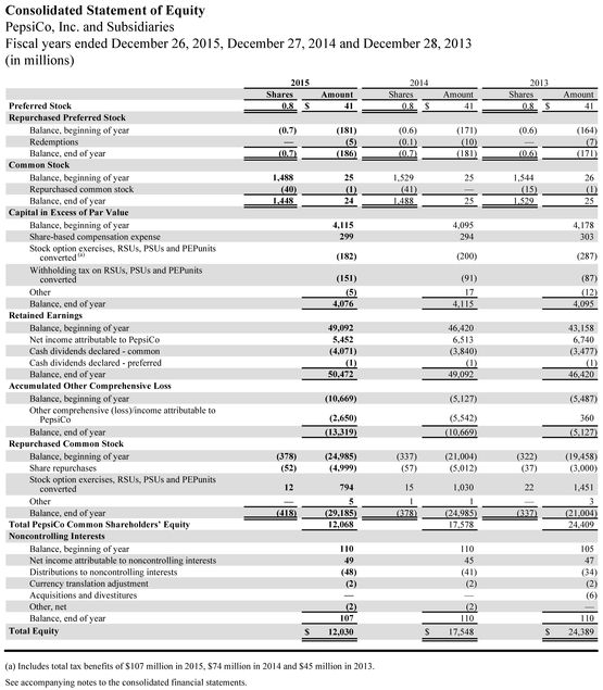 APPENDIX C Specimen Financial Statements The Coca-Cola Company The - photo 11