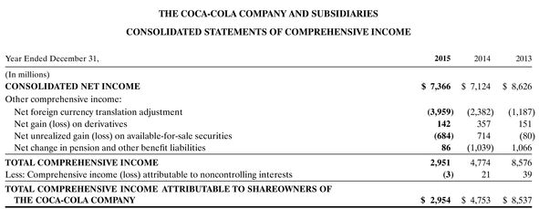 APPENDIX D Specimen Financial Statements Amazoncom Inc - photo 13