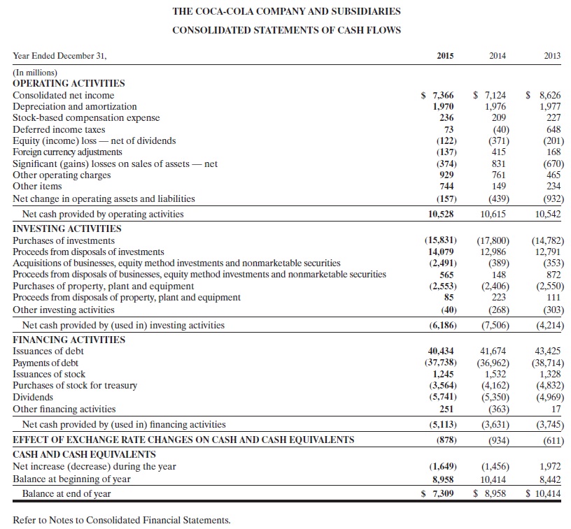 APPENDIX D Specimen Financial Statements Amazoncom Inc Amazoncom Inc - photo 15