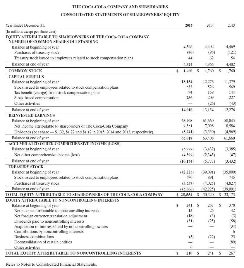 APPENDIX D Specimen Financial Statements Amazoncom Inc Amazoncom Inc - photo 16