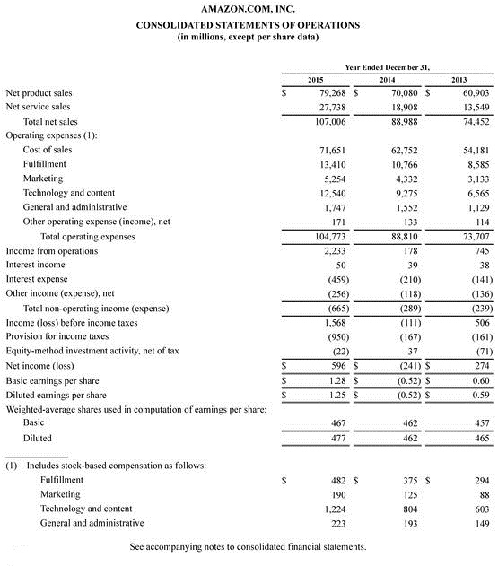 APPENDIX E Specimen Financial Statements Wal-Mart Stores Inc - photo 19