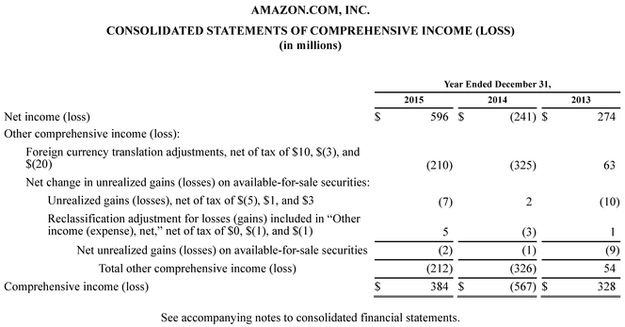 APPENDIX E Specimen Financial Statements Wal-Mart Stores Inc The following - photo 20