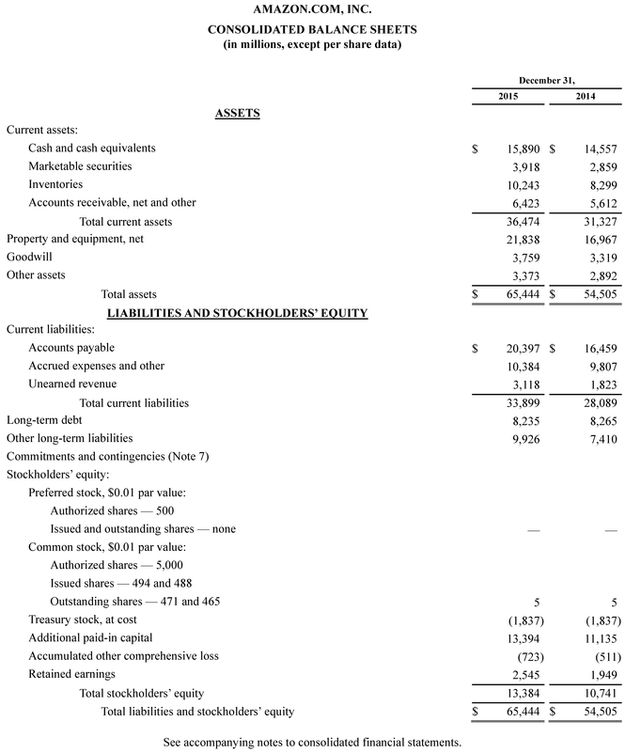 APPENDIX E Specimen Financial Statements Wal-Mart Stores Inc The following - photo 21