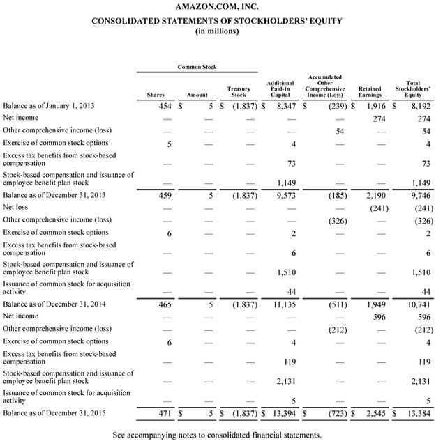 APPENDIX E Specimen Financial Statements Wal-Mart Stores Inc The following - photo 22