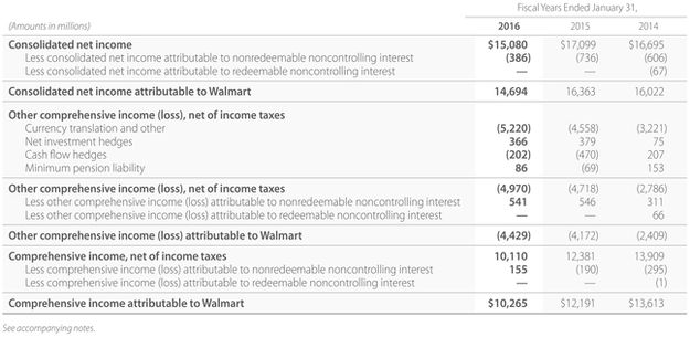 APPENDIX F Specimen Financial Statements Louis Vuitton Lo - photo 24