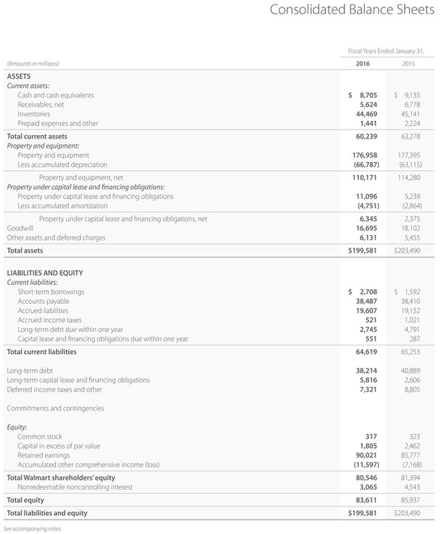 APPENDIX F Specimen Financial Statements Louis Vuitton Louis Vuitton is a - photo 25