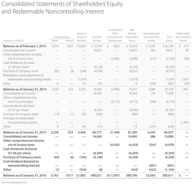 APPENDIX F Specimen Financial Statements Louis Vuitton Louis Vuitton is a - photo 26