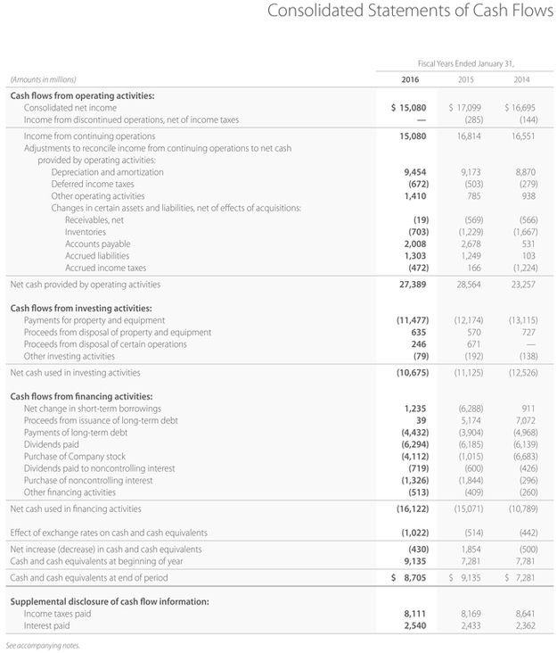 APPENDIX F Specimen Financial Statements Louis Vuitton Louis Vuitton is a - photo 27