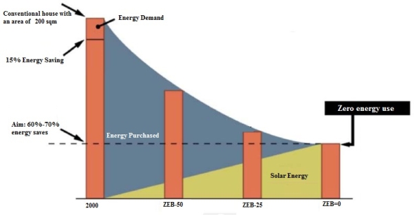 Figure 11 Energy plan for the US building by 2020 1 Apart from the issues - photo 6