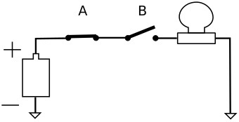 In the circuit shown above switch A is closed but the light is not - photo 4