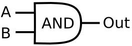 If a logical 1 is applied only to input A or only to input B the output will - photo 7