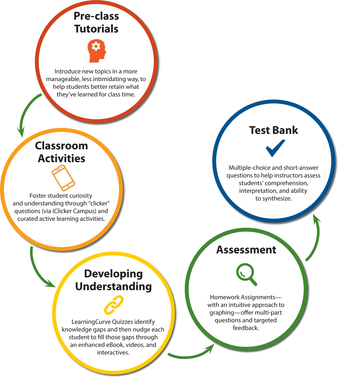 For more information on SaplingPlus visit wwwmacmillanlearningcom - photo 4