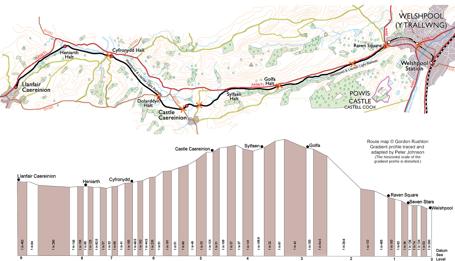 THE WELSHPOOL LLANFAIR LIGHT RAILWAY THE STORY OF A WELSH RURAL BYWAY - photo 4