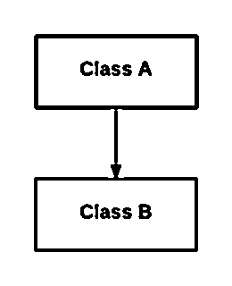 Single Inheritance In above diagram Class B inherits features from only Class - photo 3