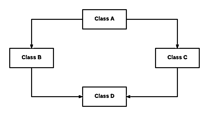 Hybrid inheritance As per above example all the public and protected members - photo 7