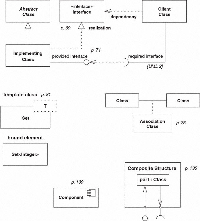 Communication Diagram Use Case Diagram Praise for UML Distilled UML - photo 2