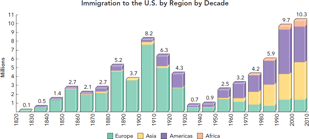 Strangers to These Shores Race and Ethnic Relations in the United States - photo 6