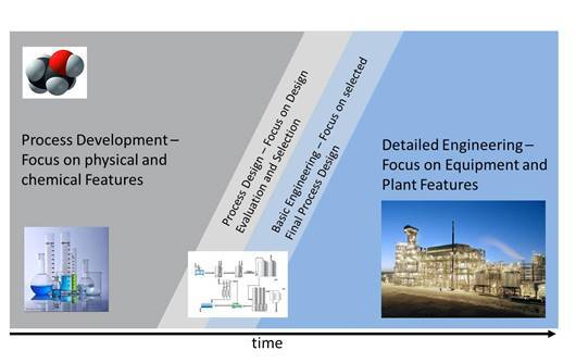 Figure 3 Phase Diagram for Process Design Source Bayer Process - photo 4