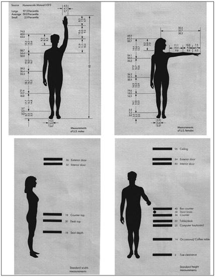 Anthropometry Conference Space Read left to right top then bottom - photo 1