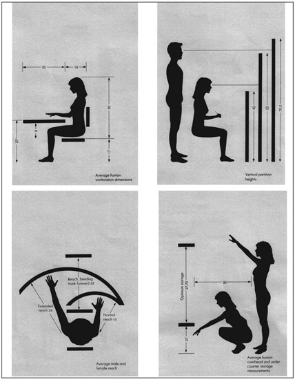 Anthropometry Average Corridor Read left to right top then bottom Average - photo 2