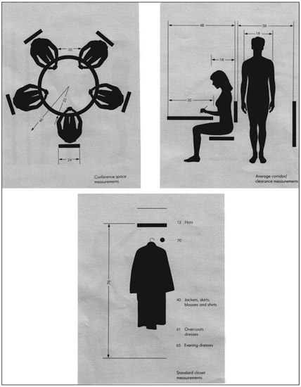 Anthropometry Standard Closet Measurements Read left to right top then - photo 3