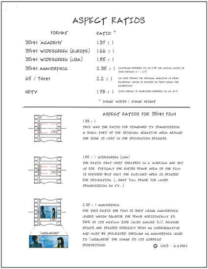 Aspect RatiosA concise reference page Courtesy of Chad Frey Camera - photo 5