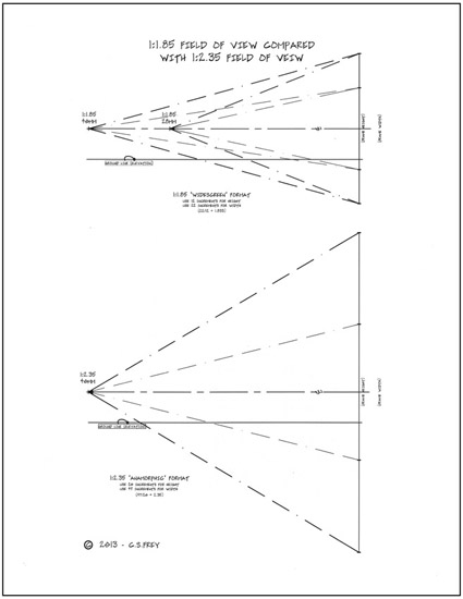 1185 Field of View compared with 1235 Field of View Courtesy of Chad Frey - photo 6
