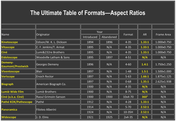 The Ultimate Table of FormatsAn Historical Guide 18941921 The Ultimate - photo 10