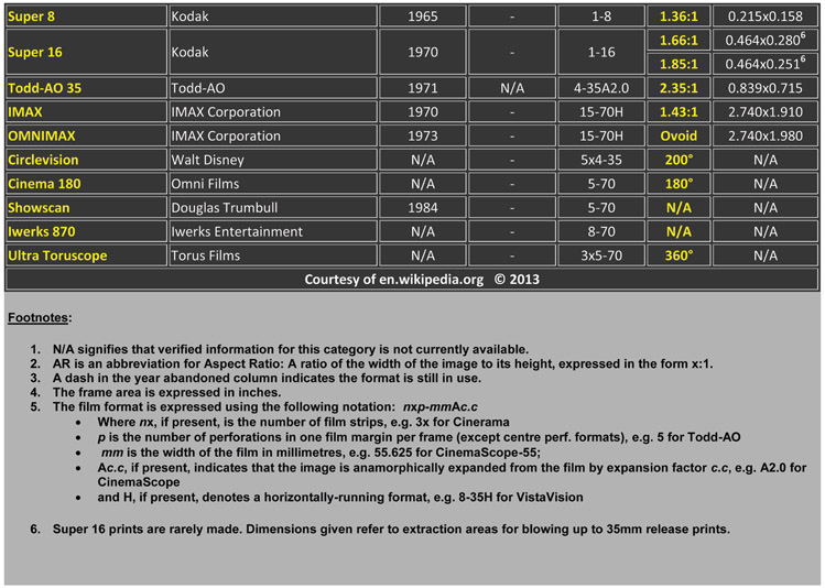 The Ultimate Table of FormatsAn Historical Guide 19651973 Motion Picture - photo 13
