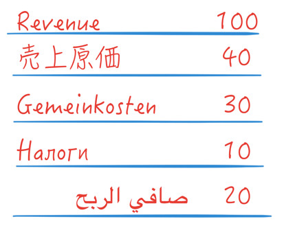 Visual Finance The One Page Visual Model to Understand Financial Statements and Make Better Business Decisions - image 3