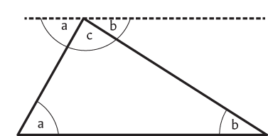 Fig 10 Proof of the angle-sum of a triangle The angles a are then equal - photo 12