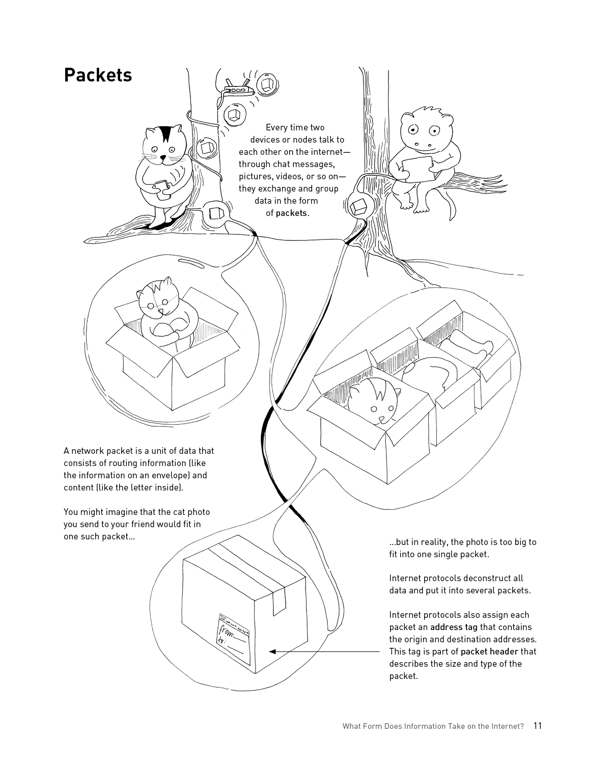 How the internet Really Works An Illustrated Guide to Protocols Privacy Censorship and Governance - photo 26