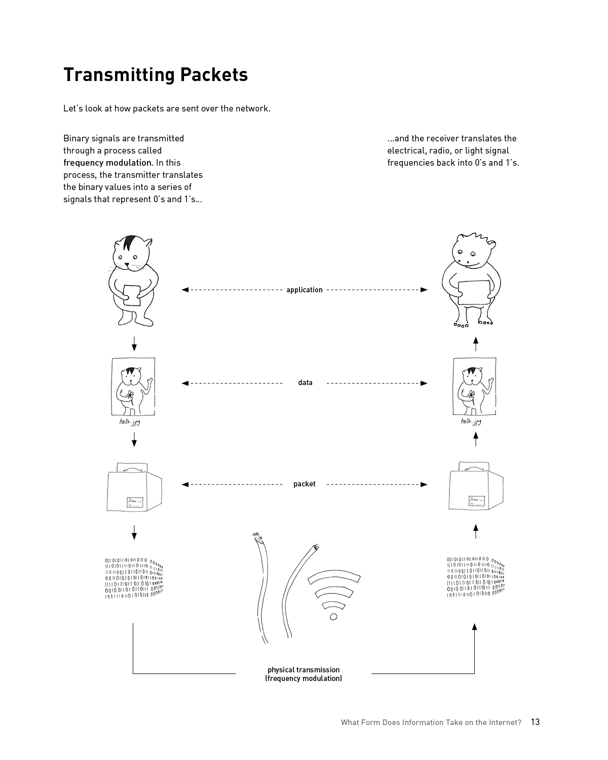 How the internet Really Works An Illustrated Guide to Protocols Privacy Censorship and Governance - photo 28